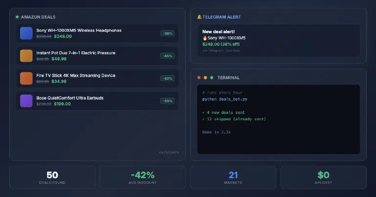 How to Build an Amazon Deals Bot With Telegram Alerts How to Build an Amazon Deals Bot With Telegram Alerts