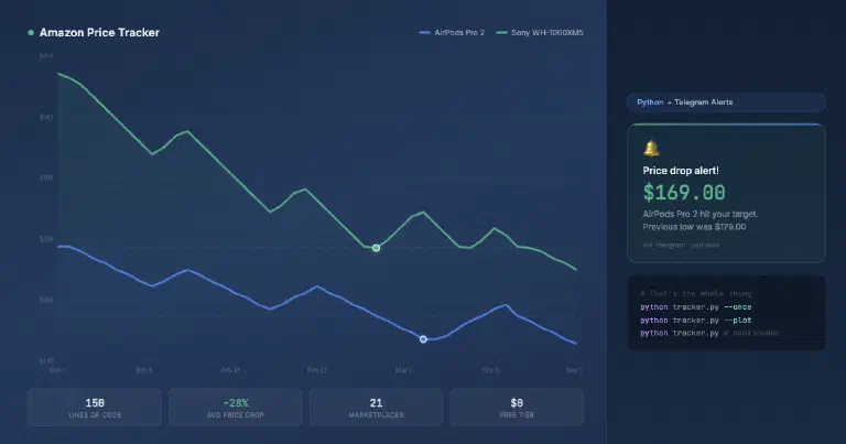 How to Build an Amazon Price Tracker with Python (2026)