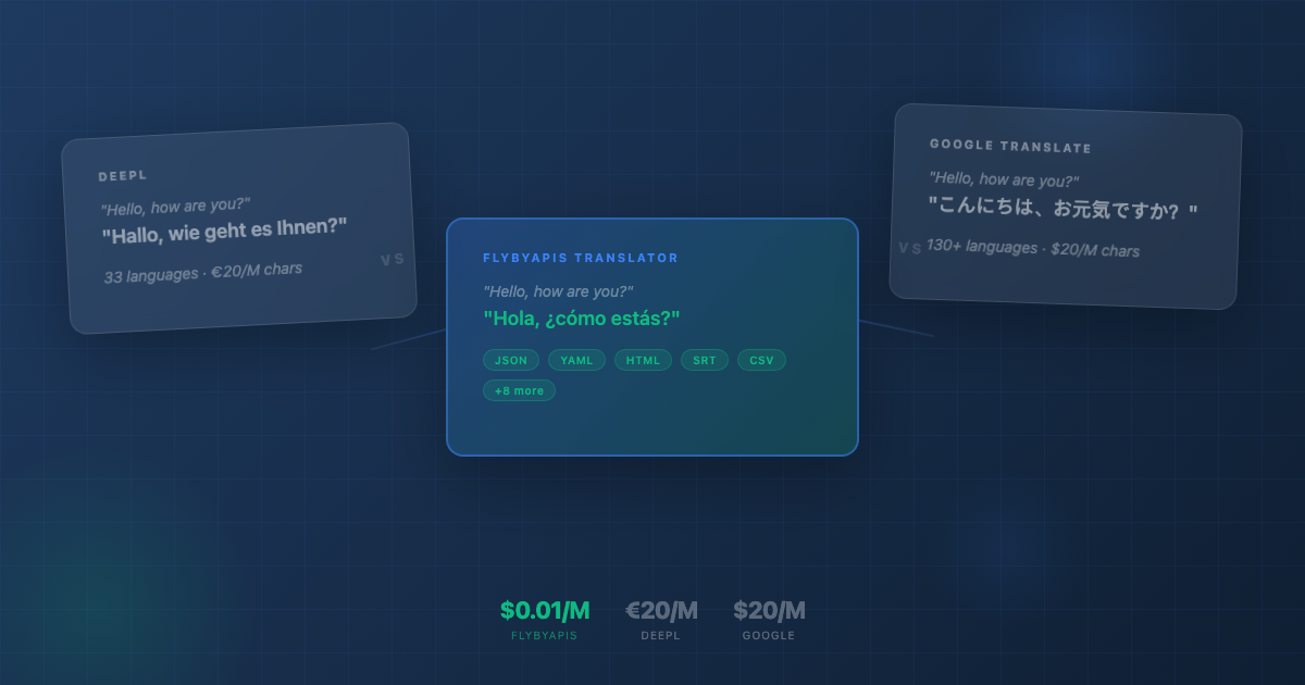 DeepL vs Google Translate: Pricing, Quality & API Comparison