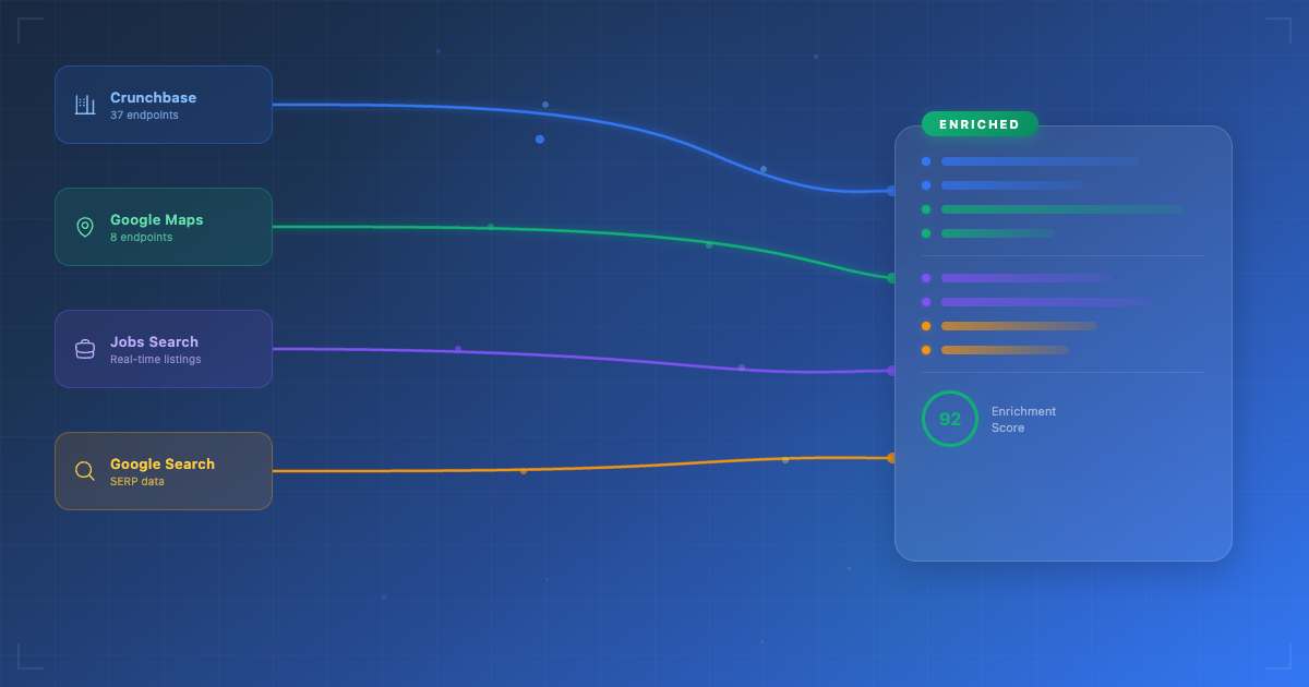 Enrich Company Data: 7 API Tools Compared for Real Leads (2026)