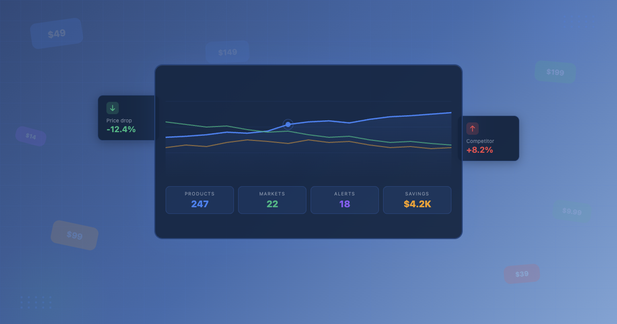 Price Monitoring Software: 7 Tools Compared (2026)